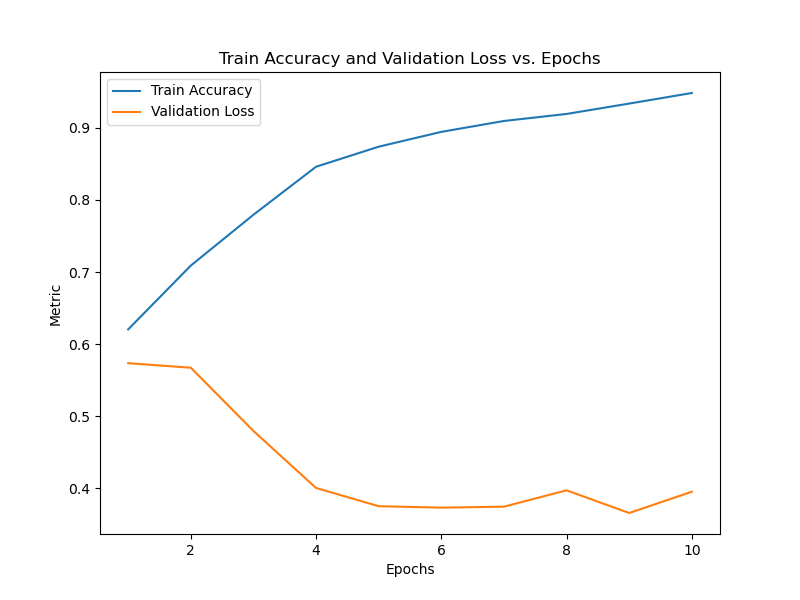 Validation Loss vs Epoch
